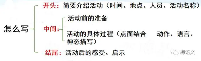 业余爱好者如何在有限时间内提升篮球优势_1